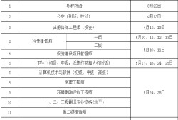 蘇州建造師二級報考時間建造師二級報考時間