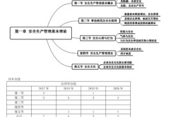 注冊安全工程師安全管理,注冊安全工程師安全管理知識點