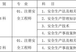 安全工程師四科,安全工程師四科關聯性