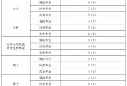 注冊消防工程師時間,注冊消防工程師白考了