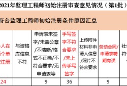 監理工程師審核資料,監理工程師考后資格審查