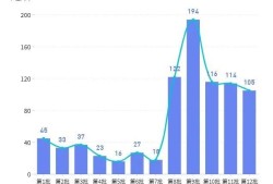 巖土工程師有多難考巖土工程師注冊(cè)有多少人