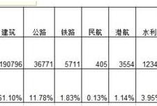 一級建造師如何復(fù)習(xí)才能通過？