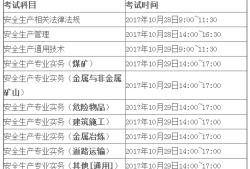 報考安全工程師要多少時間報考安全工程師要多少時間考完