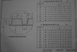 排水管圖集,排水管圖集10s406