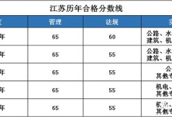 注冊安全工程師考試成績多少及格,注冊安全工程師考試及格分?jǐn)?shù)線