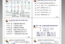 造價(jià)工程師考試用書(shū)pdf,造價(jià)工程師考試教材書(shū)籍