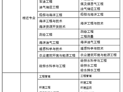 如何查找巖土工程師注冊印章號碼如何查找巖土工程師注冊印章號