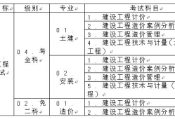 造價工程師報名專業對照表造價工程師報名專業對照表怎么填