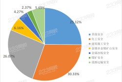 安全工程師相近專業安全工程師哪個專業含金量最高