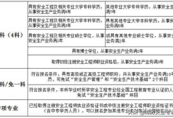 中級注冊安全工程師含金量高嗎注冊安全工程師薪資待遇