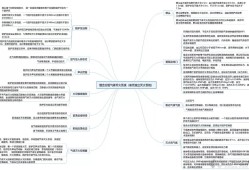 消防工程師思維導圖怎么畫,消防工程師思維導圖