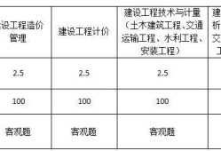 造價工程師造價重點歸納,造價工程師造價重點