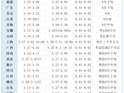 二級建造師自學可以嗎二級建造師自學可以考嗎?