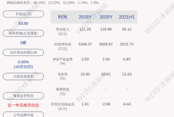 公路造價工程師霍麗華,霍海娥二級造價講得怎么樣