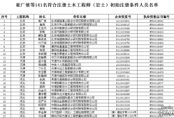 注冊巖土工程師一年拿多少錢注冊巖土工程師有多少人