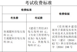 一級建造師具備的執業技術能力一級建造師具體考試時間