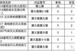 注冊消防工程師的小知識您知道哪些？