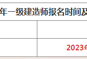 一級建造師報名開始了嗎,一級建造師報名時間是什么時候