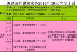 一級建造師需要考哪些科目,一級建造師考哪些科目及分數