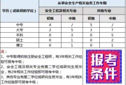 注冊安全工程師繼續教育網登錄入口,注冊安全工程師繼續教育報名系統