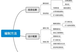 造價工程師學習方法,造價工程師怎么從零學