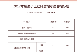 2019年造價師考試成績什么時候出來19年造價工程師考試時間