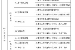 安徽省二級(jí)造價(jià)工程師怎么注冊(cè),安徽省造價(jià)工程師考試