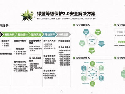 綠盟科技安全工程師面試問題綠盟安全工程師面試