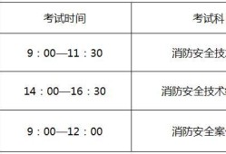 一級消防工程師考哪些科目一級消防工程師考試周期