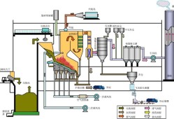 垃圾處理廠工藝流程,垃圾處理廠工藝流程圖