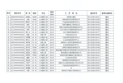 全國造價工程師證書有用嗎,全國造價工程師證書