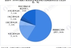 一級造價師的發展前景怎樣？