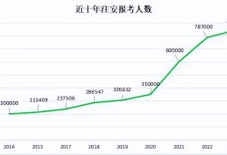 注冊安全工程師通過人數,注冊安全工程師人數不夠,拒不改正