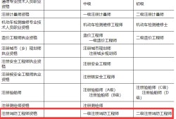 陜西省消防工程師報名條件,陜西省消防工程師報考條件及專業(yè)要求