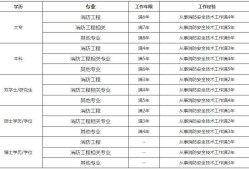 一級消防工程師考試科目題型一級消防工程師考試都是什么題型