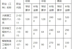 造價工程師標準,造價工程師幾個等級