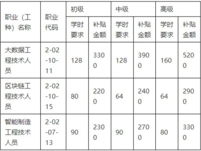 造價(jià)工程師標(biāo)準(zhǔn),造價(jià)工程師幾個(gè)等級(jí)