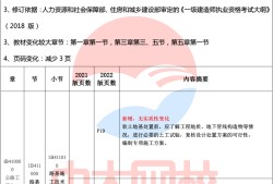 一級建造師教材改動,一級建造師考試教材變動