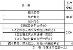 一級消防工程師可以落戶海南嗎海南一級消防工程師證書領取