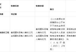 關(guān)于吉林省造價工程師報名時間的信息