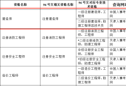 一級(jí)建造師變更注冊(cè)申請(qǐng)表一級(jí)建造師變更注冊(cè)申請(qǐng)表下載