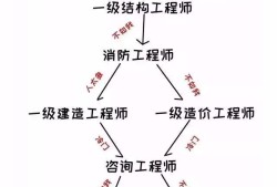 二級(jí)注冊(cè)結(jié)構(gòu)工程師證書圖片,房建結(jié)構(gòu)工程師證樣板