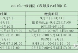 天津二級(jí)消防工程師準(zhǔn)考證打印天津二級(jí)消防工程師報(bào)名官網(wǎng)入口