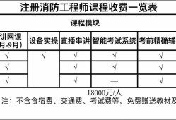 一級消防工程師考后復審資料,一級消防工程師考后復審資料是什么