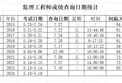 監理工程師成績作廢監理工程師改成績