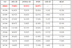 注冊消防工程師考試通過率,注冊消防工程師考試多少分及格