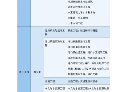 之只測巖土工程師,巖土測試檢測專業(yè)工程師