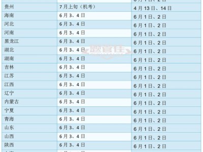 什么時候報考二級建造師最好,什么時候報考二級建造師