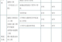 結構工程師年薪100萬,結構工程師注冊期限